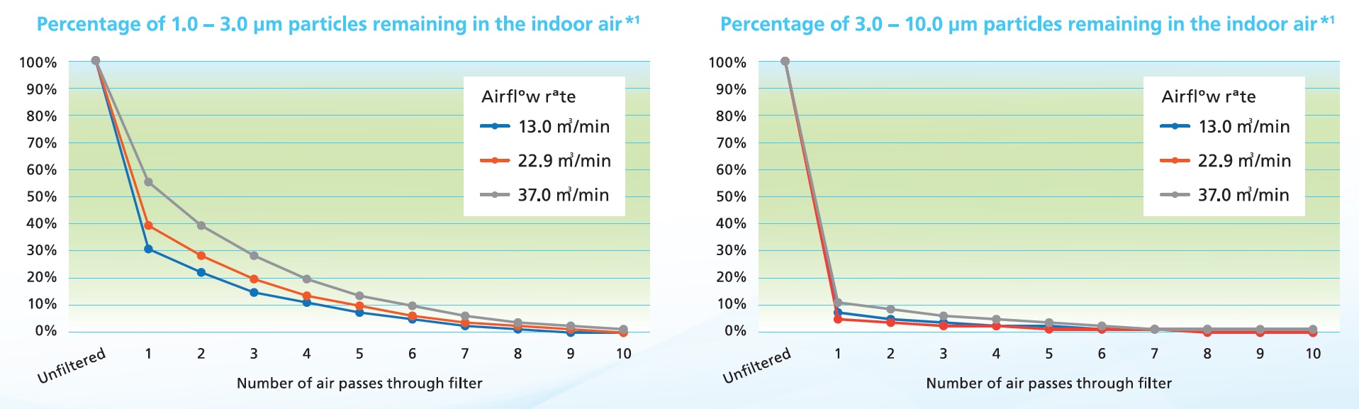 Merv8 Air Filter Daikin